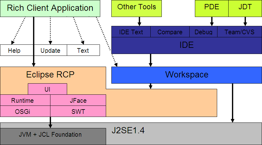 eclipse architecture